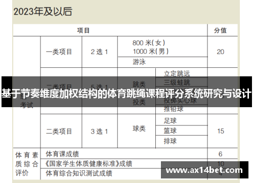 基于节奏维度加权结构的体育跳绳课程评分系统研究与设计