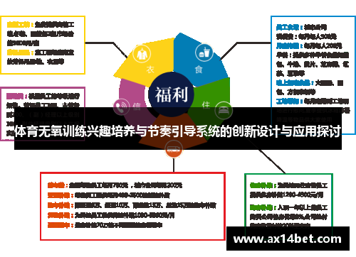 体育无氧训练兴趣培养与节奏引导系统的创新设计与应用探讨