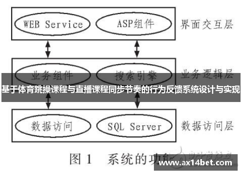 基于体育跳操课程与直播课程同步节奏的行为反馈系统设计与实现